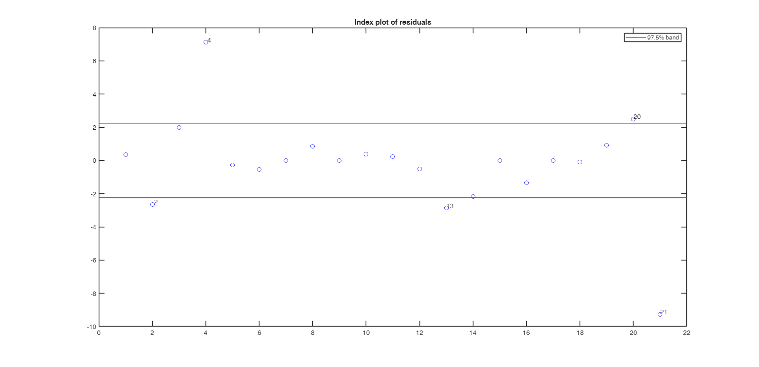 Click here for the graphical output of this example (link to Ro.S.A. website).